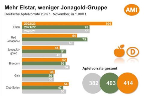 Neue Herausforderungen