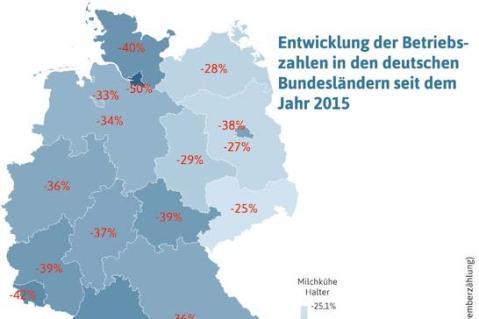 Wettbewerbsfähigkeit der deutschen Milchbranche